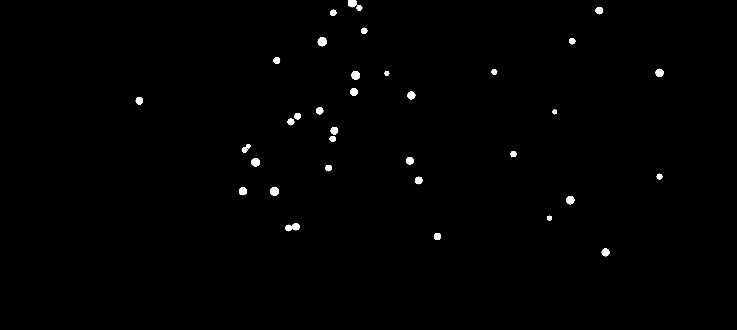Particulas